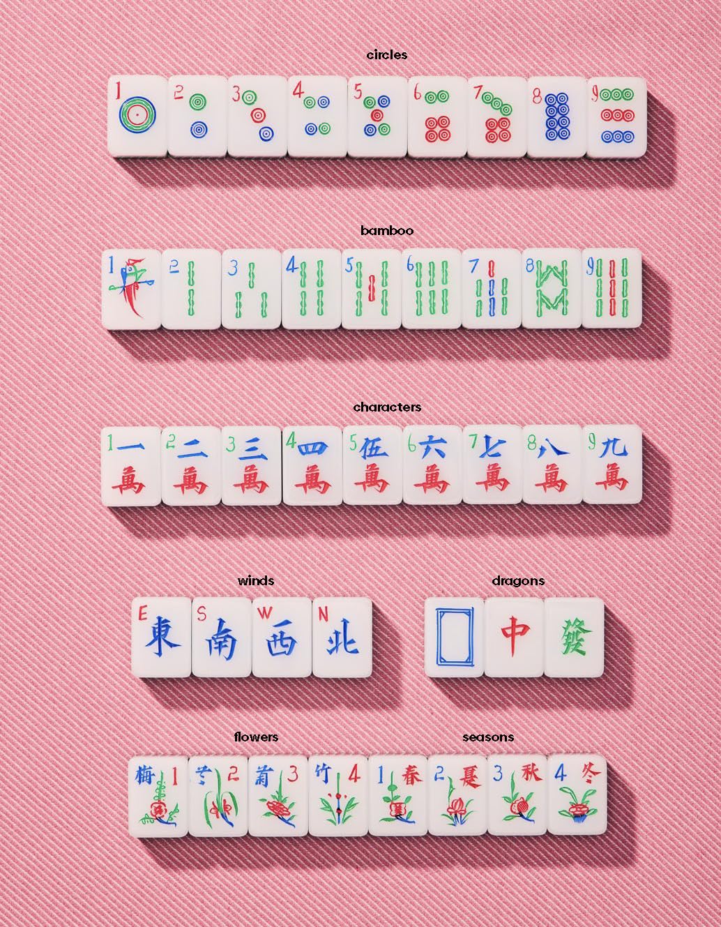 Mahjong: House Rules from Across the Asian Diaspora